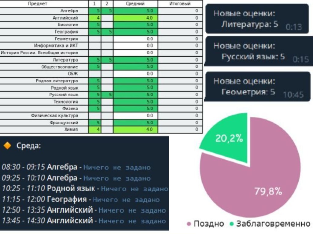 Телеграм-бот «Мой Дневник»
